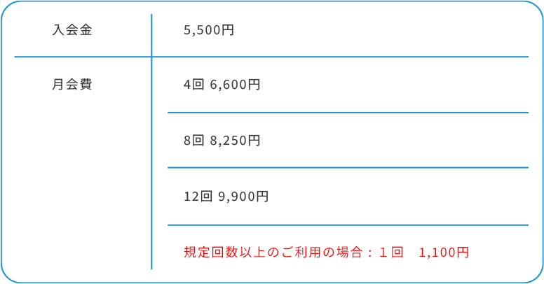 水泳教室の会費の表