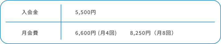 幼児コースの会費の表