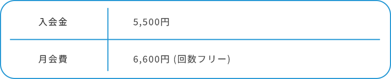 ベビーコースの会費の表