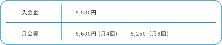 小学生コースの会費の表