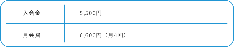 中高生コースの会費の表