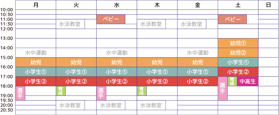 子供コースの日程の表