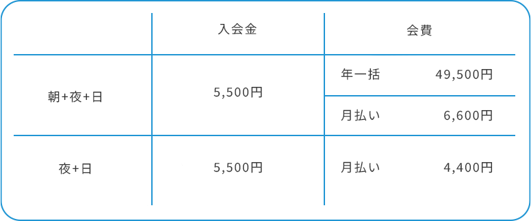 フリーコースの会費の表